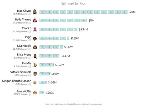 the most popular onlyfans|Top 50 Best Overall OnlyFans Creators (Dec, 2024)